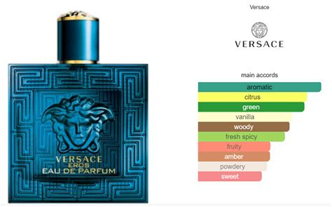 versace eros eau de toilette main accords|is Versace Eros long lasting.